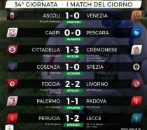 Palermo-Padova 1-1 , vergogna ! (VIDEO, risultati e classifica)