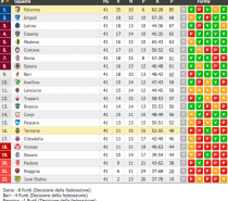 Voci di mercato del 26 Maggio 2014. Ternana – Palermo 1-2 e Memorial Giovanni Falcone – Anps Monreale