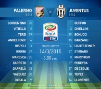 VOCI DI MERCATO del 16 Marzo. Palermo-Juventus 0-1