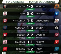 Palermo-Padova 1-1 , vergogna ! (VIDEO, risultati e classifica) Palermo-Padova 1-1 , vergogna ! (VIDEO, risultati e classifica)