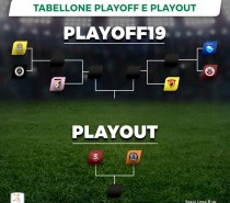 Palermo – Cittadella 2-2, si va ai playoff (VIDEO) Palermo – Cittadella 2-2, si va ai playoff (VIDEO)
