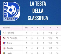 ASB Biancavilla – Ssd Palermo 1-2 (Video) ASB Biancavilla – Ssd Palermo 1-2 (Video)