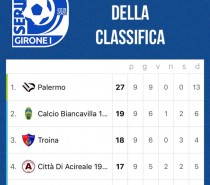 Nola-SSD Palermo 0-1 , parlano Pergolizzi e Crivello (VIDEO),oggi 14.30 10a giornata Nola-SSD Palermo 0-1 , parlano Pergolizzi e Crivello (VIDEO),oggi 14.30 10a giornata