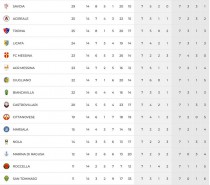 Vittoria importante con il Giugliano 0-1 (VIDEO) Vittoria importante con il Giugliano 0-1 (VIDEO)