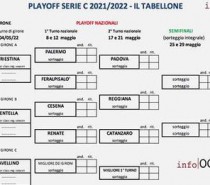 Partite del secondo turno 4 Maggio -Tutto sui playoff Partite del secondo turno 4 Maggio -Tutto sui playoff