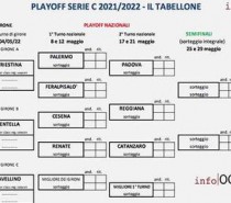 Partite del secondo turno 4 Maggio -Tutto sui playoff