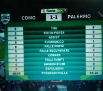 COMO – PALERMO 1-1 come previsto fuori (VIDEO)