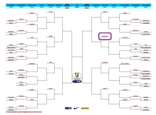 Coppa-Italia-2014-15-griglia-completa-con-Fiorentina-evidenziata