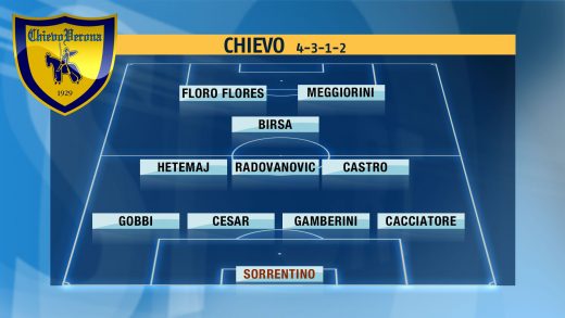 chievo2