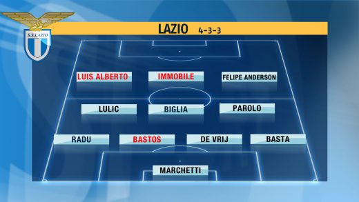 lazio2