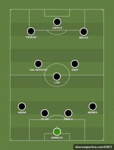 udinese-1-formation-tactics