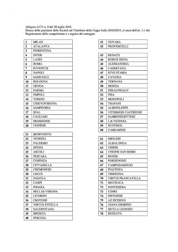 06_-_cu_tabellone_coppa_italia_18-19-1-002