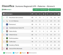 Resuttana-Cinisi 4-1 Gol ed intervista (VIDEO) Resuttana-Cinisi 4-1 Gol ed intervista (VIDEO)