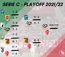 La finale è Padova-Palermo (VIDEO) La finale è Padova-Palermo (VIDEO)