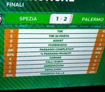 Spezia . Palermo 1-2 . Secondi (VIDEO) Spezia . Palermo 1-2 . Secondi (VIDEO)